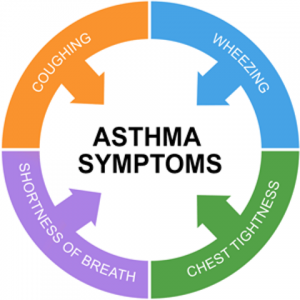 asthma_symptoms